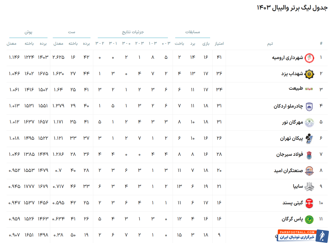 آخرین امید تیم گیتی‌پسند اصفهان برای راهیابی به مرحله حذفی