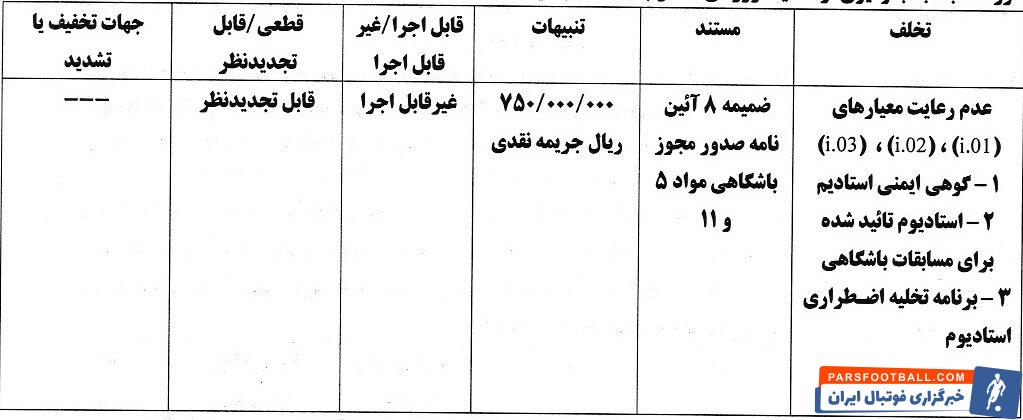جریمه استقلال و پرسپولیس به همراه چهار باشگاه