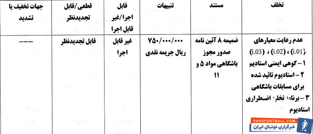 جریمه استقلال و پرسپولیس به همراه چهار باشگاه