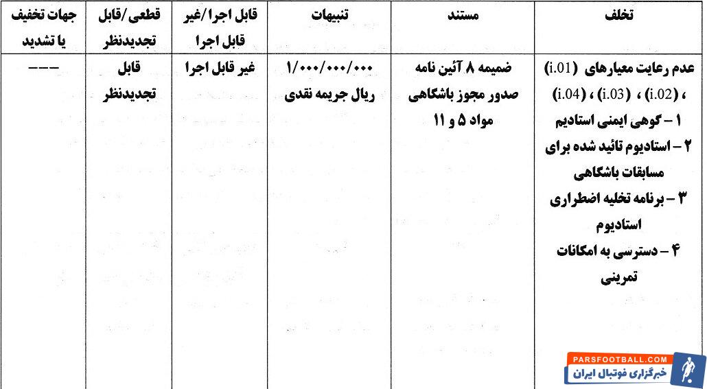 جریمه استقلال و پرسپولیس به همراه چهار باشگاه
