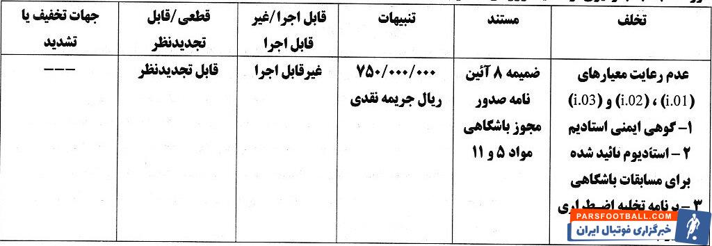 جریمه استقلال و پرسپولیس به همراه چهار باشگاه