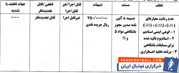 پرسپولیس و استقلال به خاطر مجوز حرفه‌ای جریمه شدند!