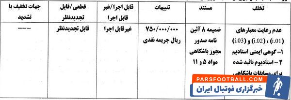 پرسپولیس و استقلال به خاطر مجوز حرفه‌ای جریمه شدند!