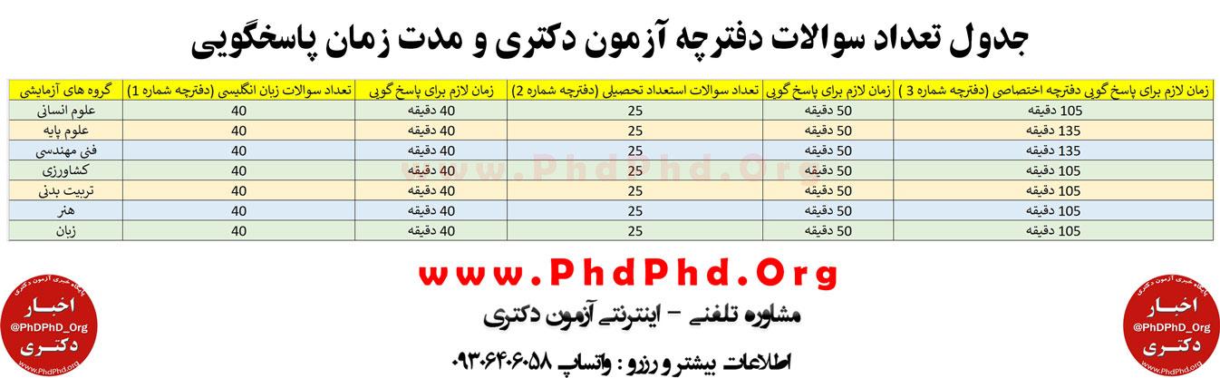 دانلود رایگان سوالات استعداد تحصیلی دکتری با پاسخ تشریحی