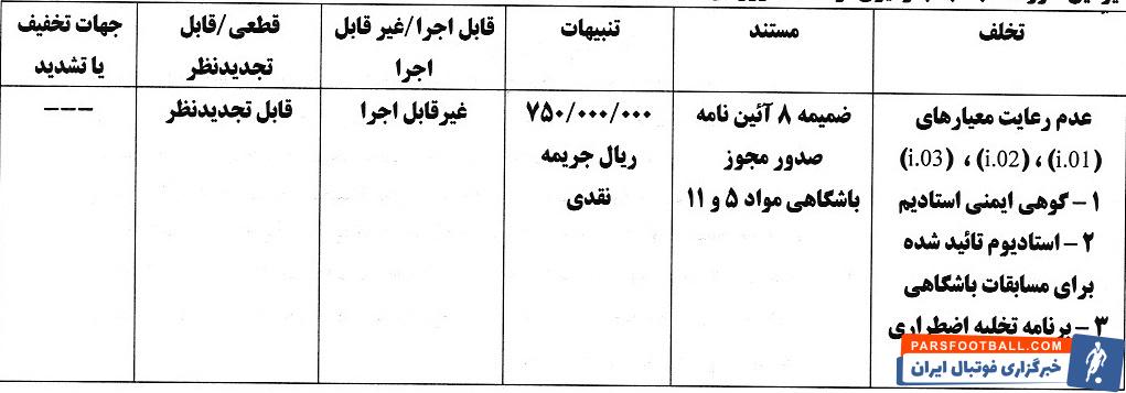 استقلال و پرسپولیس و 5 باشگاه لیگ برتری جریمه شدند