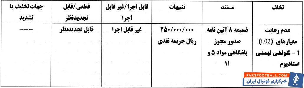 استقلال و پرسپولیس و 5 باشگاه لیگ برتری جریمه شدند