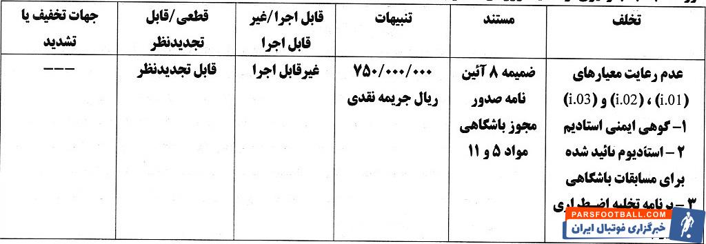 استقلال و پرسپولیس و 5 باشگاه لیگ برتری جریمه شدند