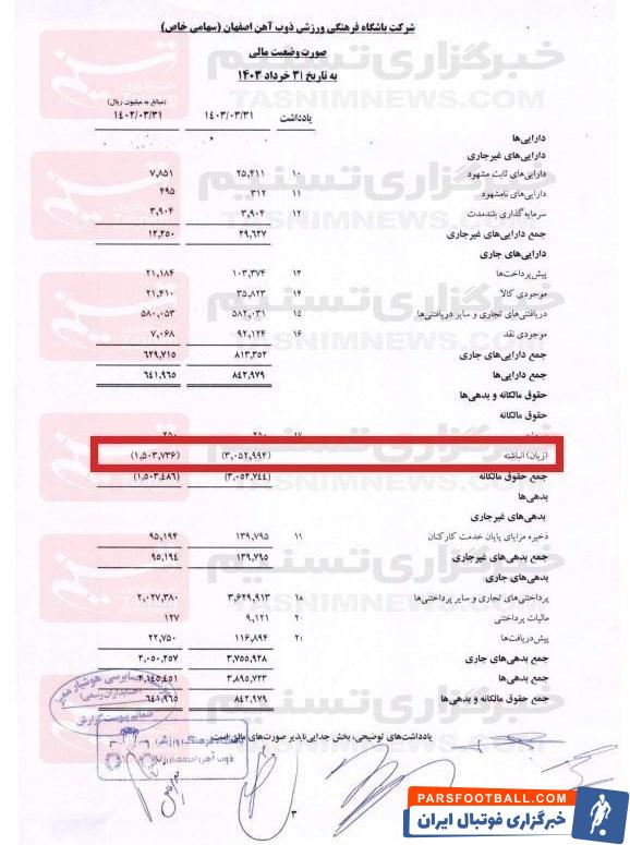 تیم فوتبال ذوب‌آهن اصفهان , 