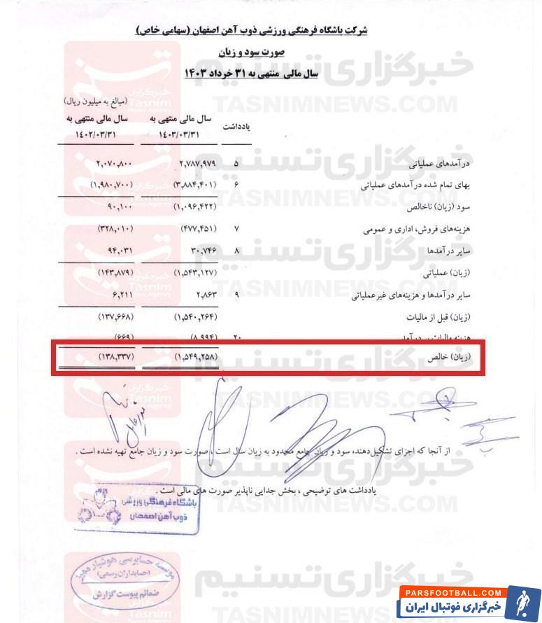 تیم فوتبال ذوب‌آهن اصفهان , 