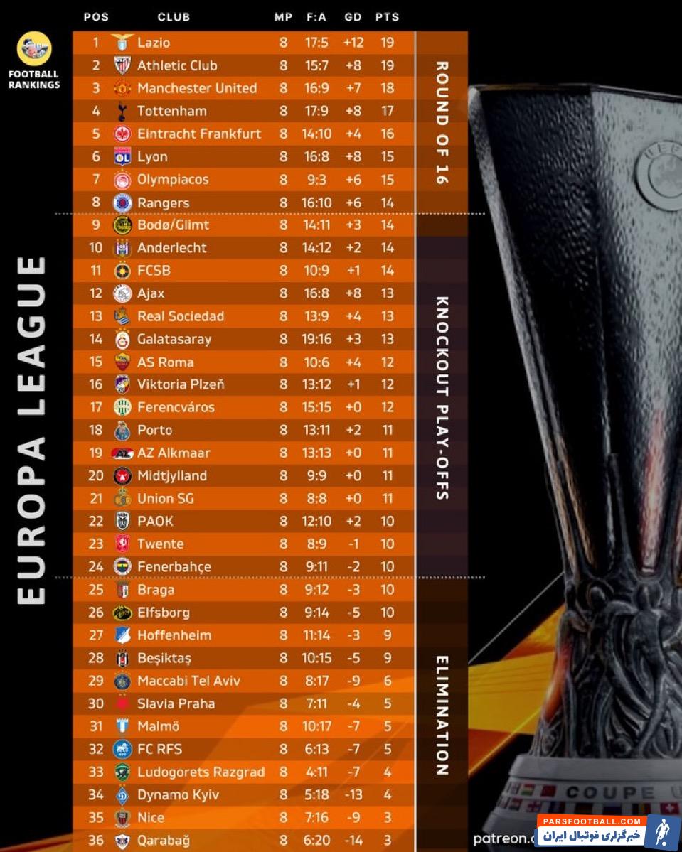 جدول لیگ اروپا