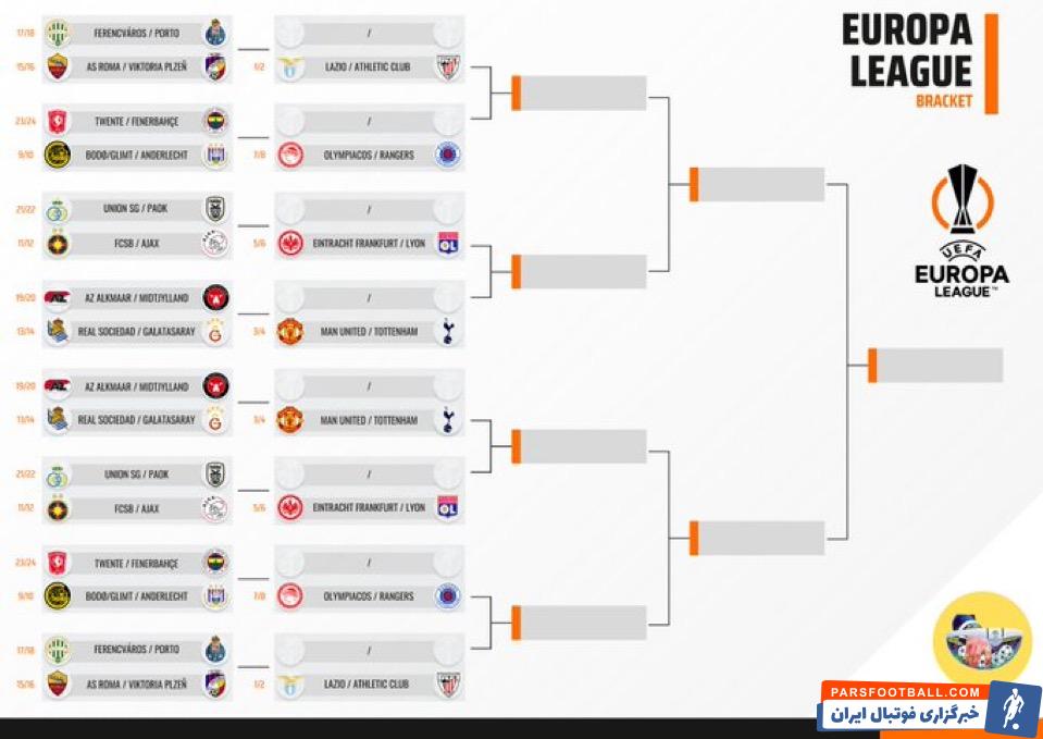 نمودار مرحله حذفی لیگ اروپا
