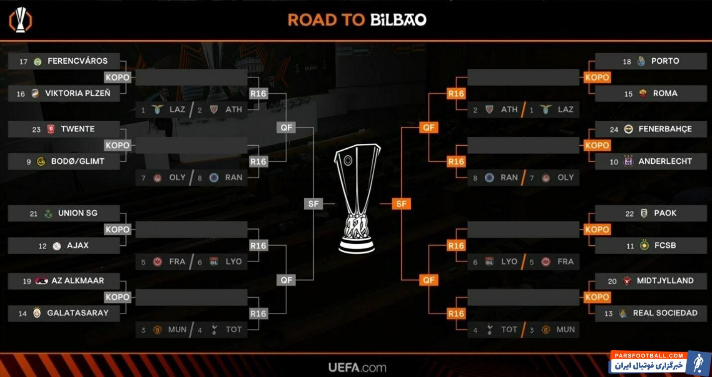 قرعه‌کشی پلی‌آف لیگ اروپا