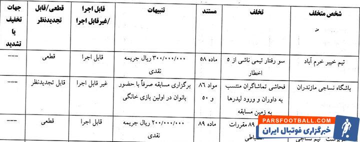 اعلام رای دیدار خیبر خرم اباد و نساجی مازندران