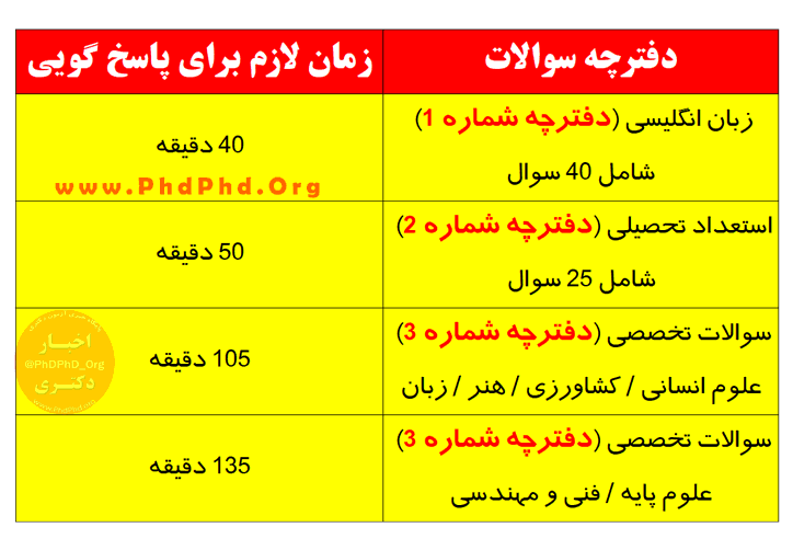 دانلود رایگان سوالات استعداد تحصیلی دکتری با پاسخ تشریحی