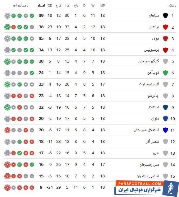 تیم فوتبال مس رفسنجان , تیم فوتبال آلومینیوم اراک , لیگ برتر فوتبال , 