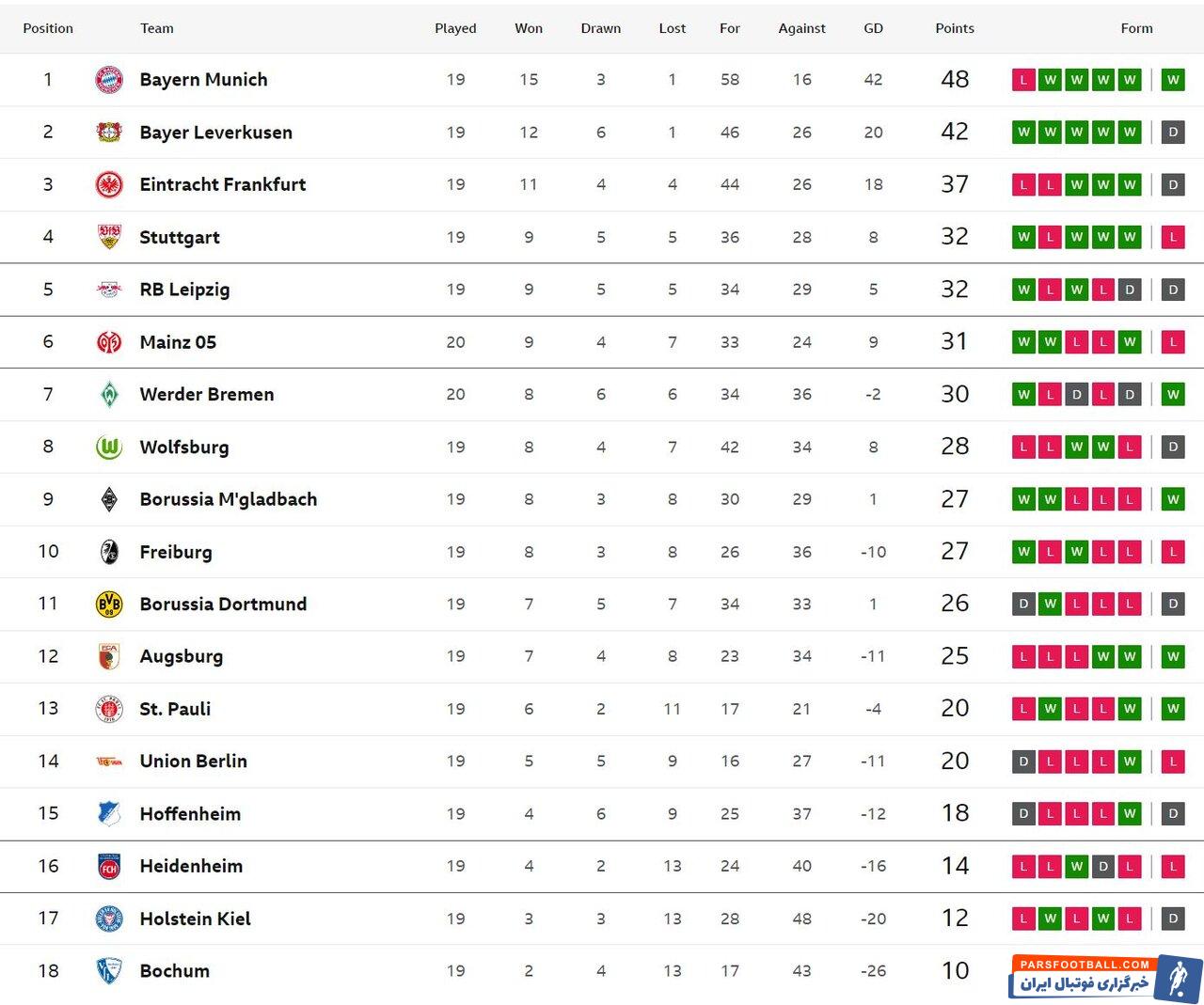هفته ۲۰ بوندسلیگا؛ صف آرایی بایرن مونیخ برابر قعرنشین