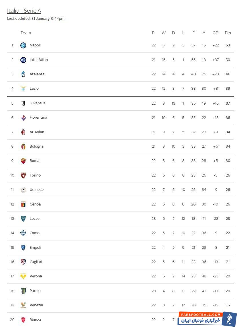 هفته ۲۳ سری‌آ؛ تلاش آتالانتا برای نزدیک شدن به اینتر