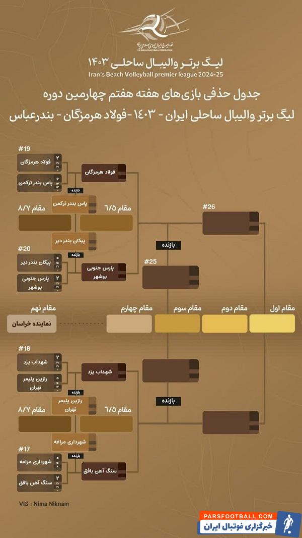 هفته هفتم لیگ برتر والیبال ساحلی هفته هفتم لیگ برتر