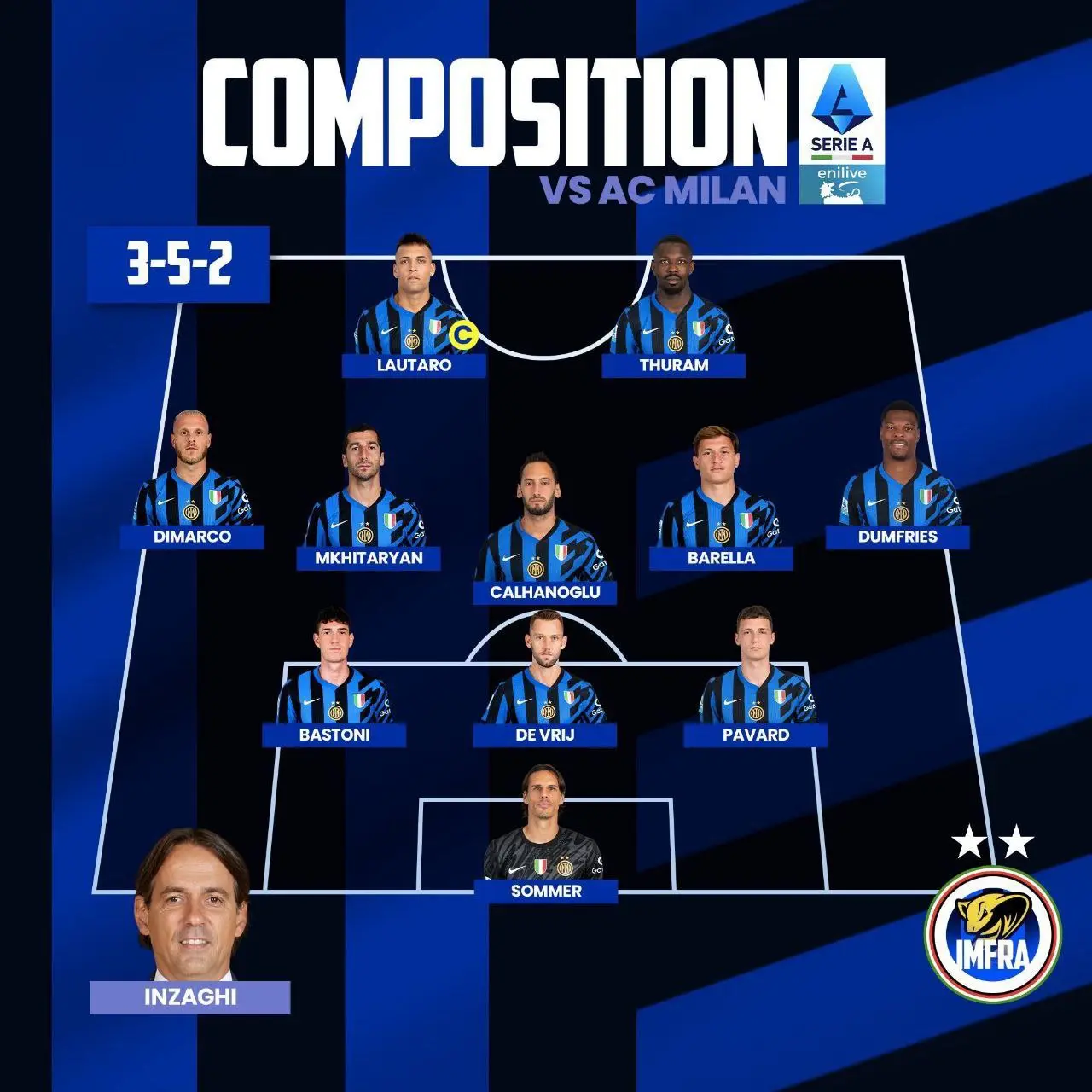 اعلام ترکیب اصلی دو تیم اینتر و میلان