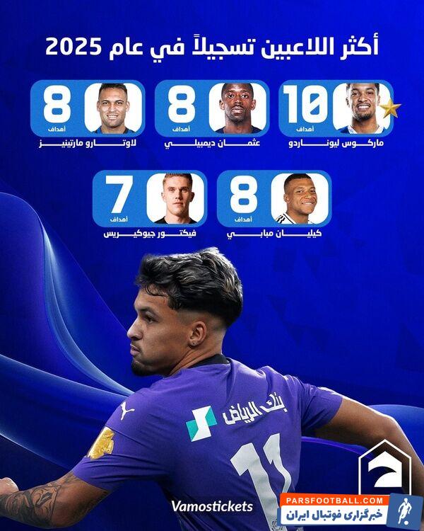مهاجم الهلال، بالاتر از امباپه و دمبله!