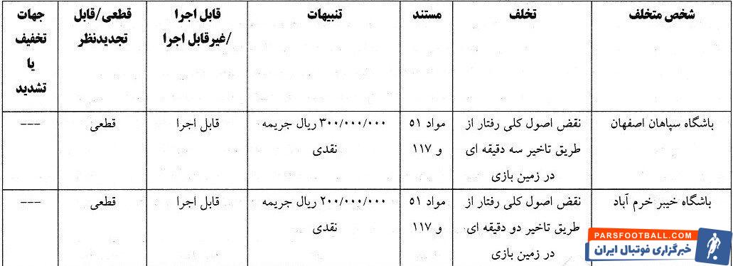 ۶ باشگاه لیگ برتری جریمه شدند