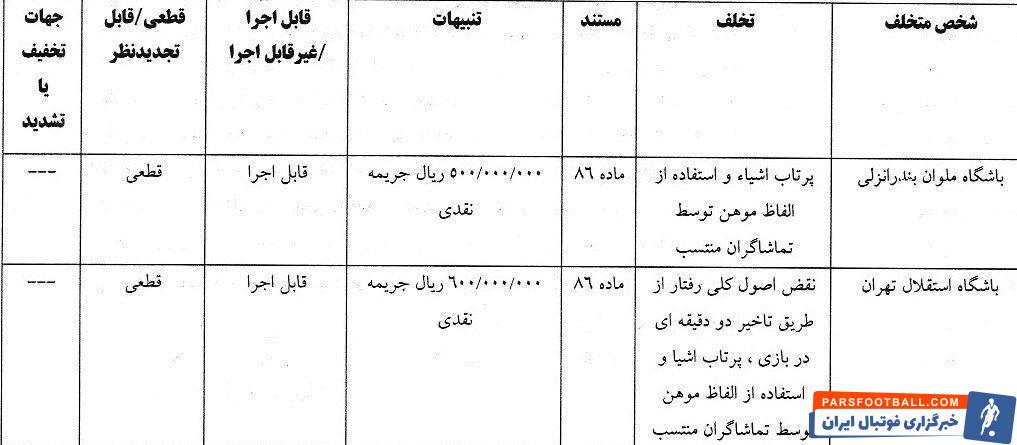 ۶ باشگاه لیگ برتری جریمه شدند