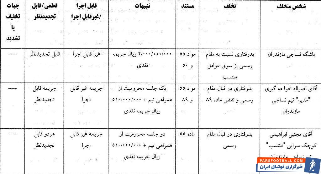 ۶ باشگاه لیگ برتری جریمه شدند