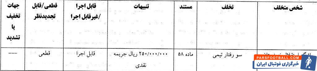 ۶ باشگاه لیگ برتری جریمه شدند