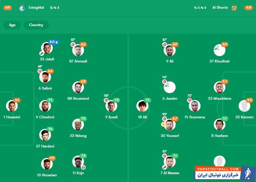 بهترین بازیکن استقلال مقابل الشرطه گلزنش نبود! +عکس