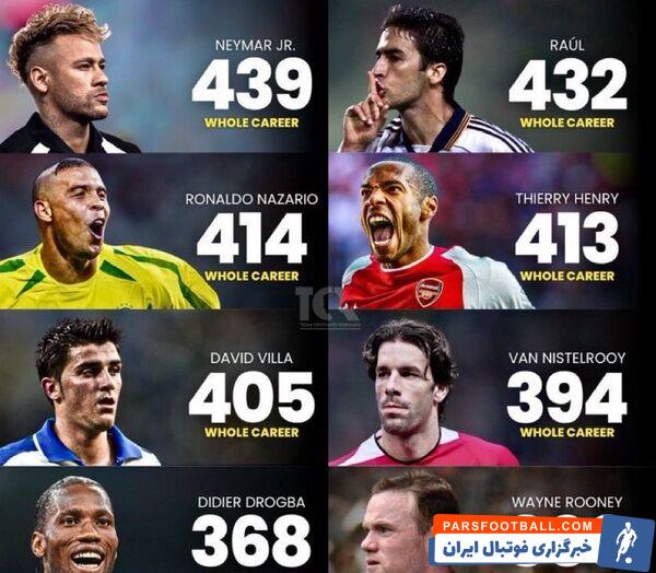 رونالدو پرنده آسیا!