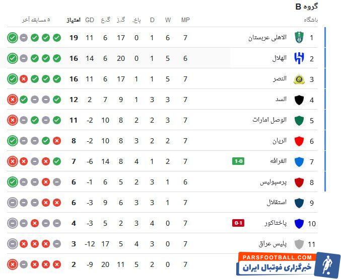 حمله الهلال به رتبه اول، حمله پرسپولیس به جایگاه ششم +جدول