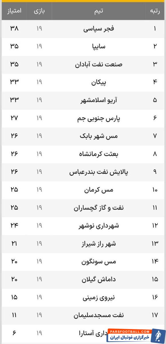 لیگ آزادگان؛ جنگ استقلالیها در شیراز؛ نبرد سرخابی ها در تهران