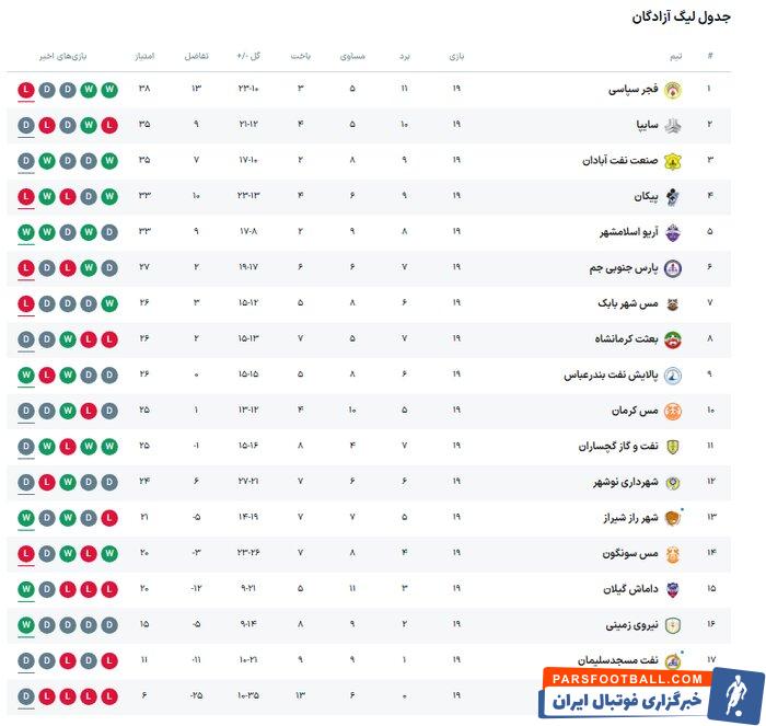 شهرداری نوشهر - شهرراز شیراز؛ جدال ۶ امتیازی در چالوس