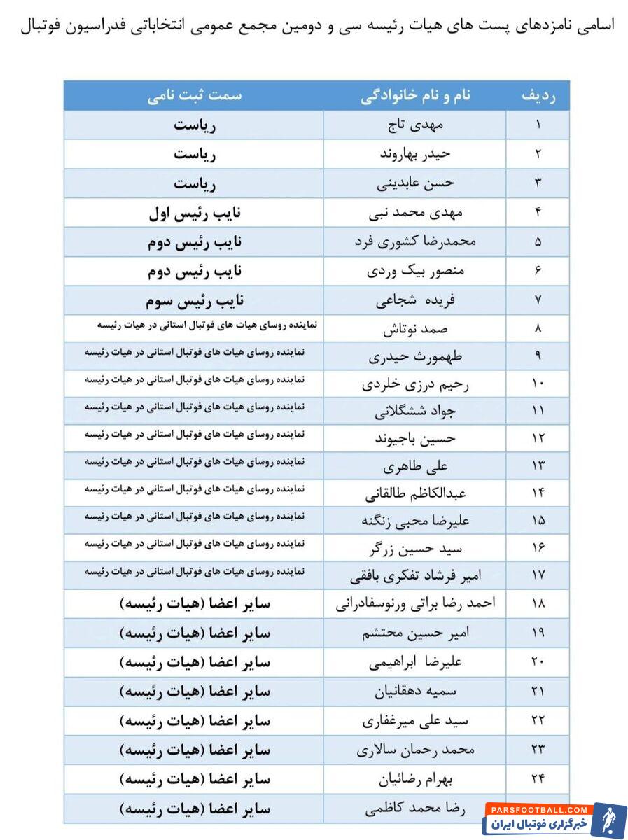 فدراسیون نامزدهای انتخابات را معرفی کرد؛ رقابت 3 رییس، 4 نایب رییس و یک لشکر کارشناس