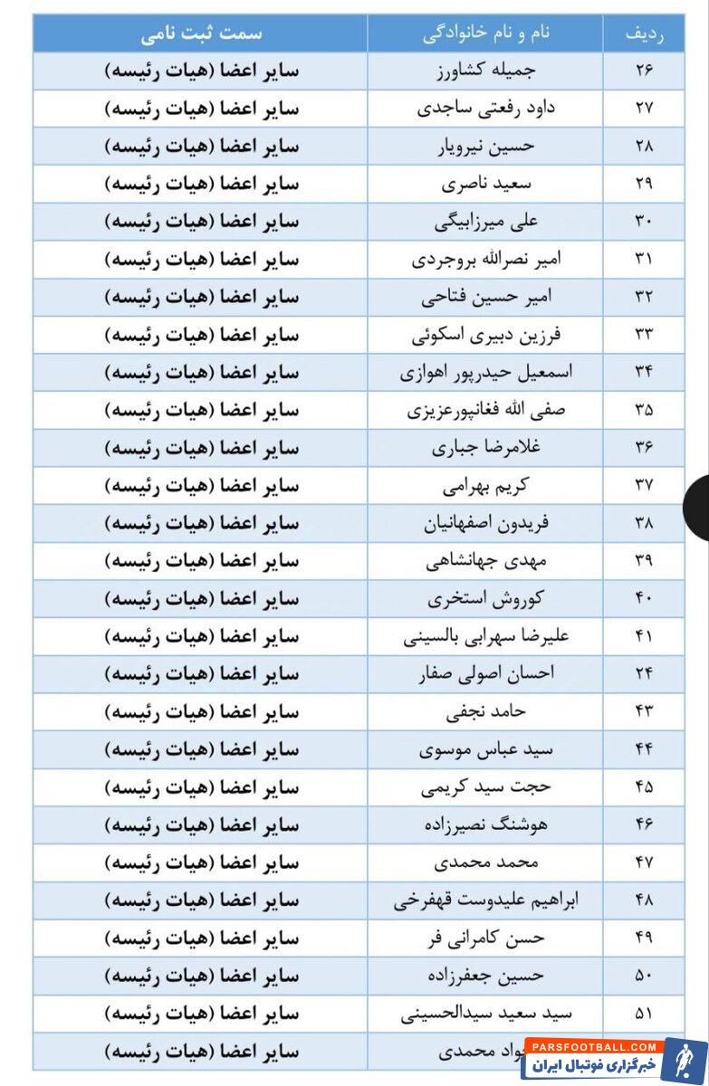 فدراسیون نامزدهای انتخابات را معرفی کرد؛ رقابت 3 رییس، 4 نایب رییس و یک لشکر کارشناس