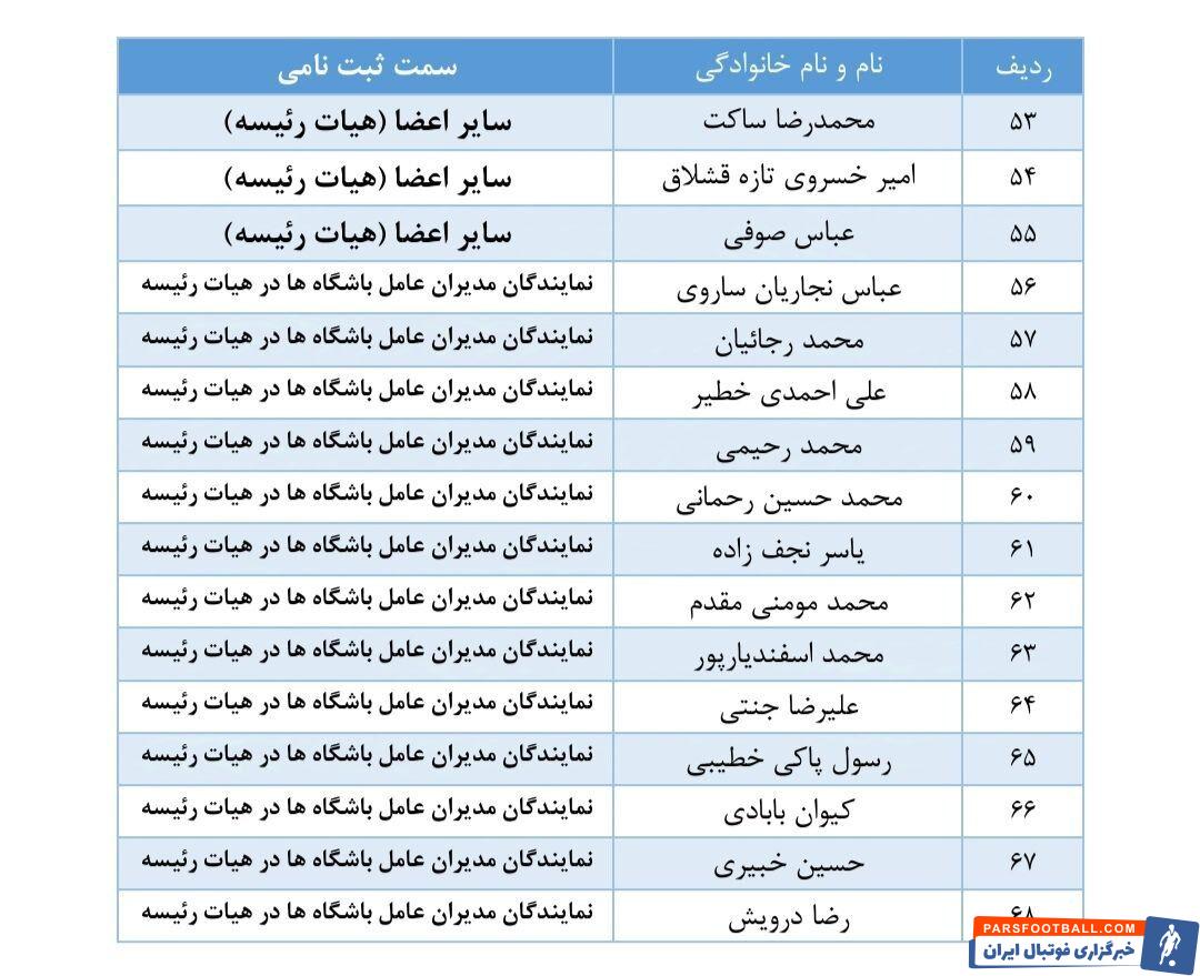 فدراسیون نامزدهای انتخابات را معرفی کرد؛ رقابت 3 رییس، 4 نایب رییس و یک لشکر کارشناس