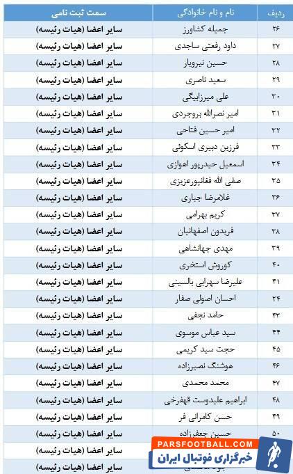 فوتبال , فدراسیون فوتبال , 