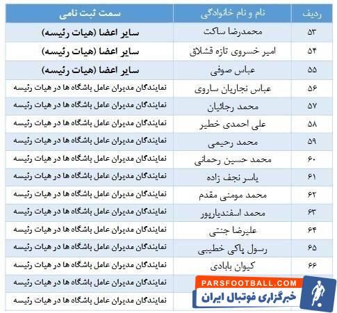 فوتبال , فدراسیون فوتبال , 