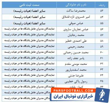 رقابت «تاج» با دو پوششی؛ کفاشیان و عزیزی خادم تایید نشدن؛ ساکت تایید شد!