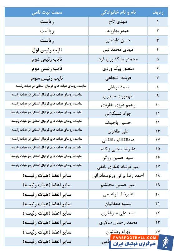 کفاشیان و عزیزی خادم تایید نشدند