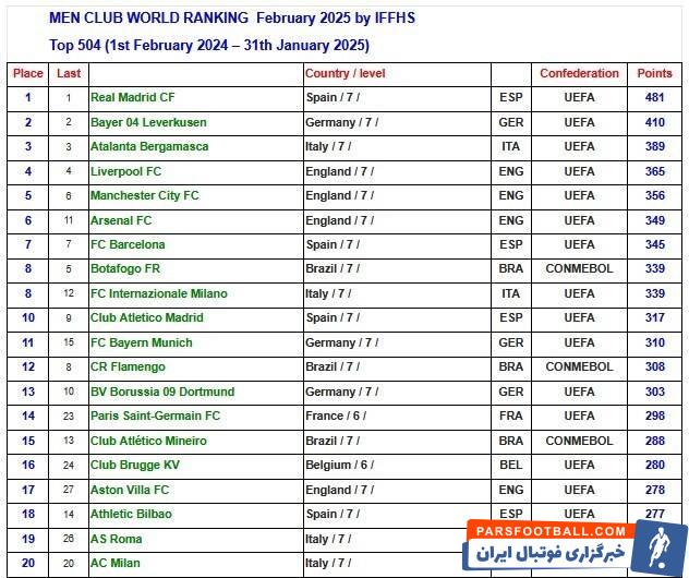 فوتبال , تیم فوتبال پرسپولیس , فوتبال ایران , تیم فوتبال سپاهان اصفهان ,