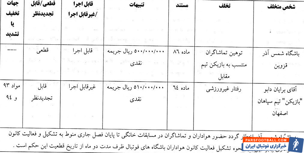 اعلام جرائم کمیته انضباطی برای لیگ برتری‌ها