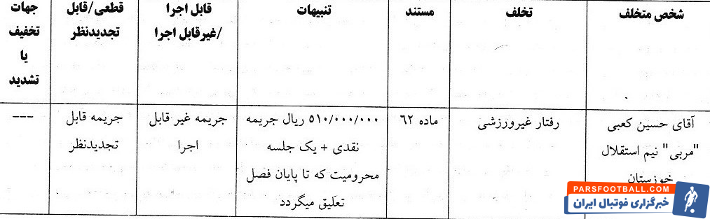 اعلام جرائم کمیته انضباطی برای لیگ برتری‌ها