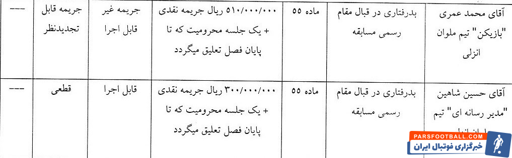اعلام جرائم کمیته انضباطی برای لیگ برتری‌ها