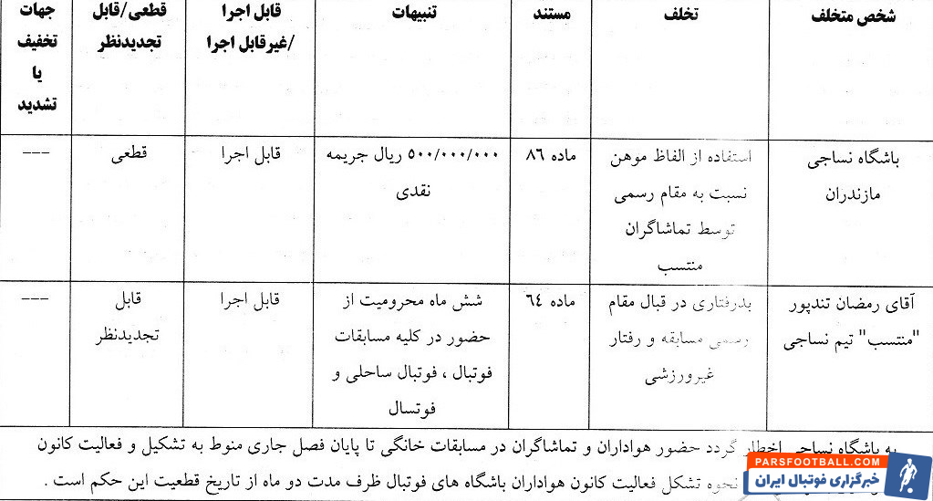 اعلام جرائم کمیته انضباطی برای لیگ برتری‌ها