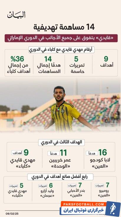 تمجید ویژه اماراتی‌ها از مهدی قایدی؛ او موهبتی برای اتحاد کلبا است!