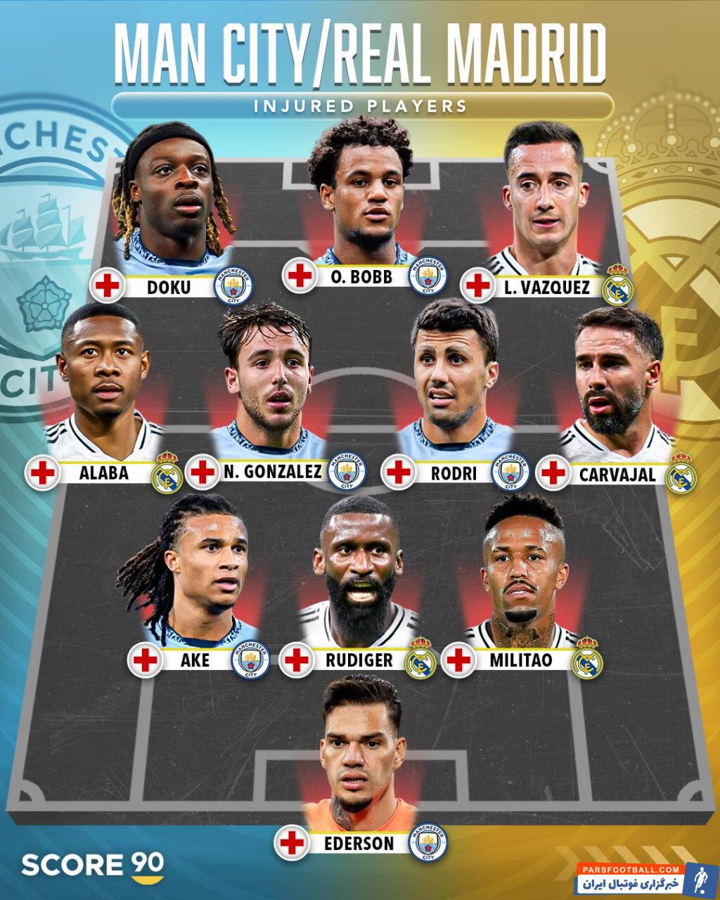 عکس| تیم منتخب مصدومان رئال - سیتی!