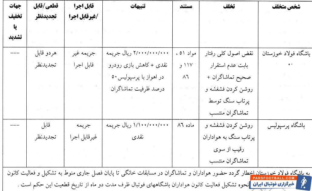 اعلام رای تخلفات دیدار فولاد خوزستان و پرسپولیس