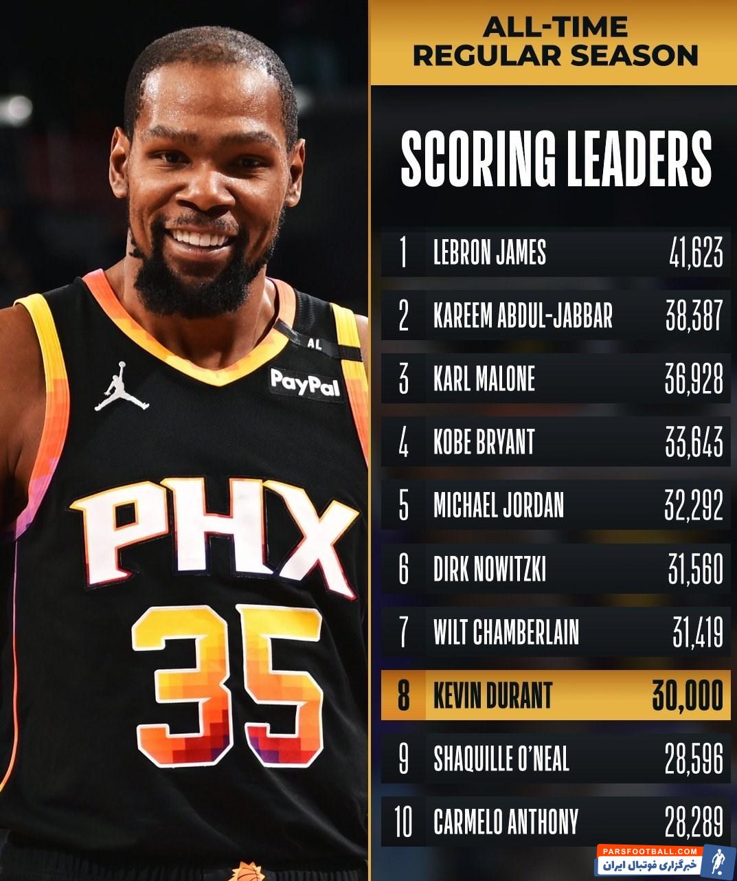 بسکتبال , لیگ NBA , 