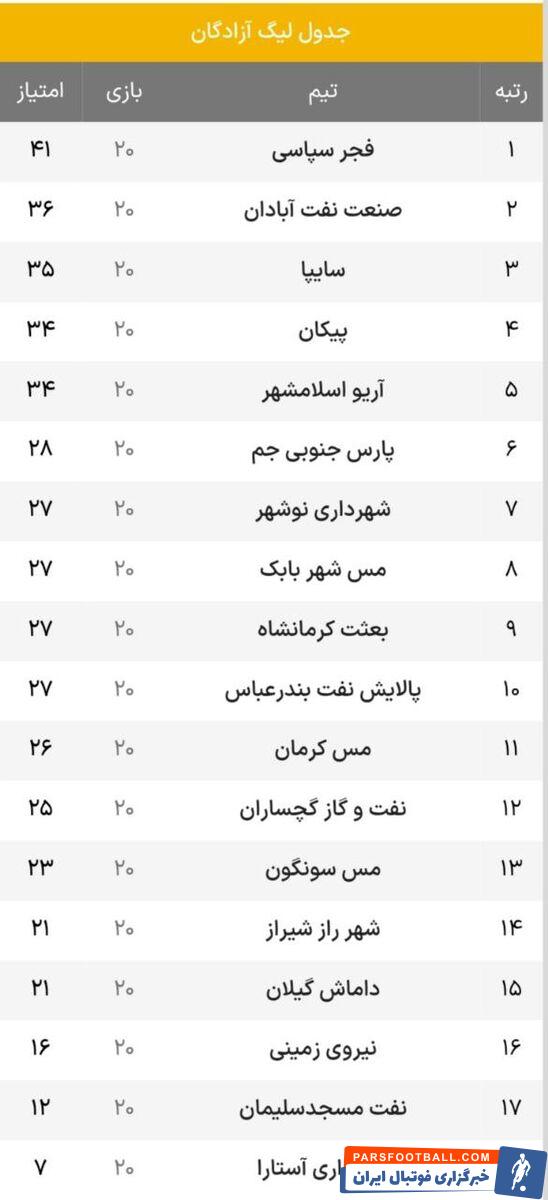 لیگ آزادگان؛ صدرنشین در دربی شیراز/ لغو بازی مدعیان به خاطر جام حذفی